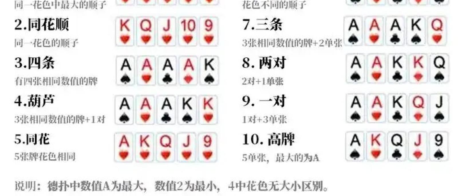 竞福园棋牌 首页双扣栏目技巧合集
